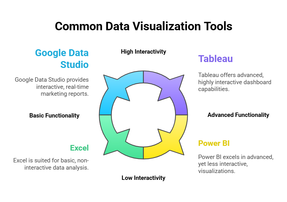 Marketing analysis